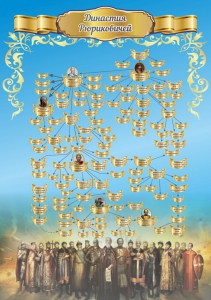 Стенд "Династия Рюриковичей" Вариант 2 - fgospostavki.ru - Челябинск