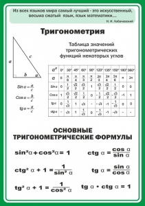 Стенд "Тригонометрия" Вариант 2 - fgospostavki.ru - Челябинск