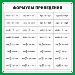 Стенд "Формулы приведения" - fgospostavki.ru - Челябинск