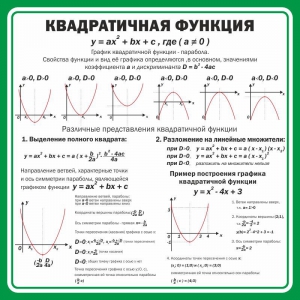 Стенд "Квадратичная функция" - fgospostavki.ru - Челябинск