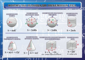Стенд "Формулы площади объемных тел" - fgospostavki.ru - Челябинск