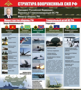 Стенд "Структура вооруженных сил Российской Федерации" Вариант 2 - fgospostavki.ru - Челябинск