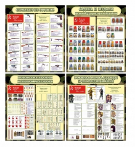 Стенд "Тематический стенд "Армии в годы ВОВ" (сравнительная таблица)" - fgospostavki.ru - Челябинск