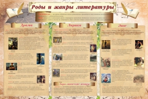 Стенд "Роды и жанры литературы" - fgospostavki.ru - Челябинск