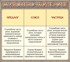 Стенд "Служебные части речи" - fgospostavki.ru - Челябинск