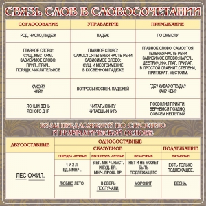 Стенд "Связь слов в словосочетании" - fgospostavki.ru - Челябинск