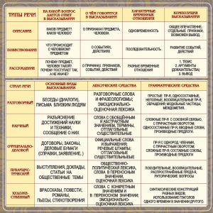 Стенд "Типы и стили речи" - fgospostavki.ru - Челябинск