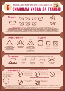 Стенд "Символы ухода за тканью" - fgospostavki.ru - Челябинск