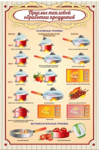 Стенд "Приемы тепловой обработки продуктов" - fgospostavki.ru - Челябинск