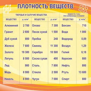 Стенд "Плотность веществ" - fgospostavki.ru - Челябинск