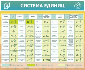 Стенд "Система единиц" - fgospostavki.ru - Челябинск