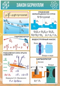 Стенд "Закон Бернулли" - fgospostavki.ru - Челябинск