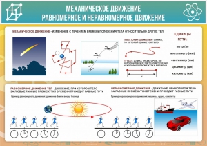 Стенд "Механическое движение" - fgospostavki.ru - Челябинск