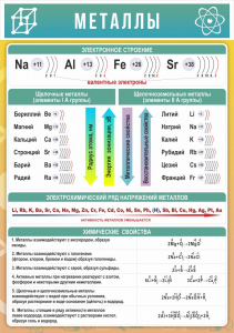 Стенд "Металлы" - fgospostavki.ru - Челябинск