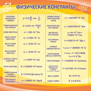 Стенд "Физические константы" - fgospostavki.ru - Челябинск