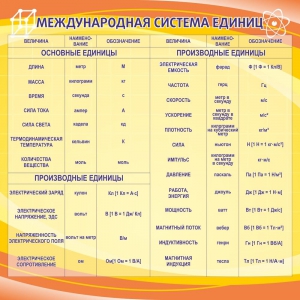 Стенд "Международная система единиц" - fgospostavki.ru - Челябинск