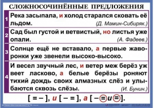 Комплект таблиц. Орфография и пунктуация 6-7 класс - fgospostavki.ru - Челябинск