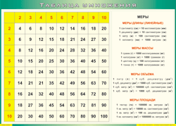 Таблица "Таблица умножения" (100х140 сантиметров, винил) - fgospostavki.ru - Челябинск