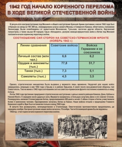 Стенд "1942 год. Начало перелома в ходе Великой Отечественной" - fgospostavki.ru - Челябинск