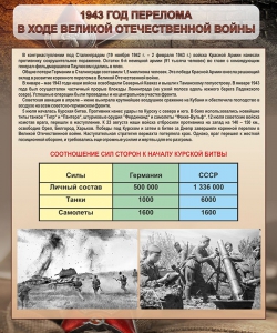 Стенд "1943 год перелома в ходе Великой Отечественной войны" - fgospostavki.ru - Челябинск