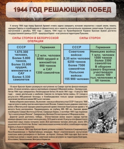 Стенд "1944 год решающих побед" - fgospostavki.ru - Челябинск