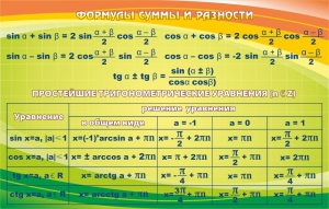 Стенд "Формулы суммы и разности" - fgospostavki.ru - Челябинск