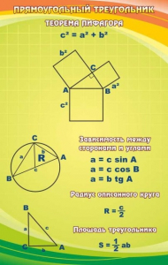 Стенд "Прямоугольный треугольник" - fgospostavki.ru - Челябинск