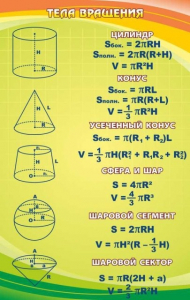 Стенд "Тела вращения" - fgospostavki.ru - Челябинск