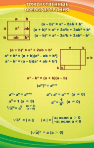 Стенд "Тождественные преобразования" - fgospostavki.ru - Челябинск