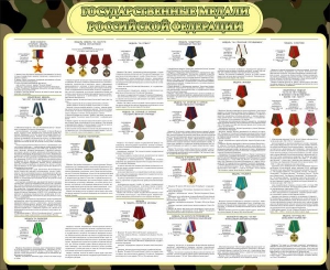 Стенд "Государственные медали РФ" - fgospostavki.ru - Челябинск