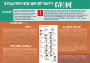 Стенд "Курение" - fgospostavki.ru - Челябинск