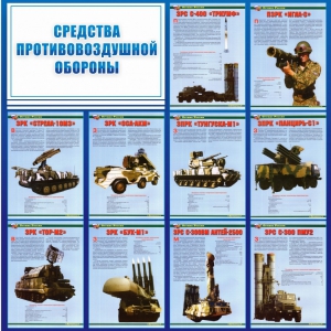 Стенд "Средства противовоздушной обороны" - fgospostavki.ru - Челябинск