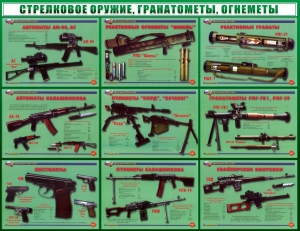 Стенд "Стрелковое оружие, гранатометы, огнеметы" Вариант 2 - fgospostavki.ru - Челябинск