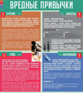 Стенд "Вредные привычки" - fgospostavki.ru - Челябинск
