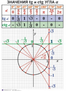 Комплект таблиц. Алгебра 7-11 класс - fgospostavki.ru - Челябинск