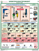 Комплект плакатов "Электроинструмент (электробезопасность)" - fgospostavki.ru - Челябинск