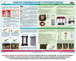 Комплект плакатов "Оказание первой доврачебной медицинской помощи" - fgospostavki.ru - Челябинск