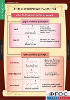 Комплект таблиц. Литература 5 класс. - fgospostavki.ru - Челябинск