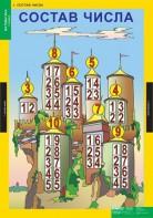 Комплект таблиц. Математика 1 класс. - fgospostavki.ru - Челябинск