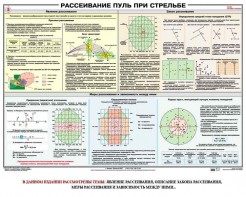 Плакат "Рассеивание пуль при стрельбе" - fgospostavki.ru - Челябинск