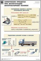 Комплект таблиц "Химия в технологиях сельского хозяйства" - fgospostavki.ru - Челябинск