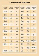 Комплект математических таблиц для оформления кабинета. - fgospostavki.ru - Челябинск