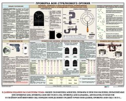 Плакат "Проверка боя стрелкового оружия" - fgospostavki.ru - Челябинск
