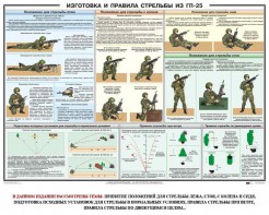 Плакат "Изготовка и правила стрельбы из ГП-25" - fgospostavki.ru - Челябинск
