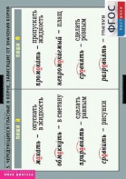 Комплект таблиц. Русский язык. Правописание гласных в корне слова. - fgospostavki.ru - Челябинск
