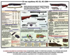 Плакат "23-мм карабины КС-23, КС-23М" - fgospostavki.ru - Челябинск