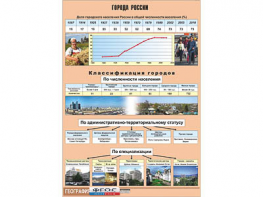 Таблица демонстрационная "Города России" (винил 100*140) - fgospostavki.ru - Челябинск