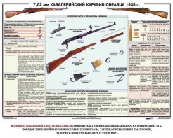 Плакат "7,62-мм кавалерийский карабин образца 1938 г." - fgospostavki.ru - Челябинск
