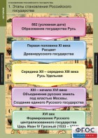 Комплект таблиц. История. Становление Российского государства. - fgospostavki.ru - Челябинск