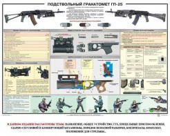 Плакат "Подствольный гранатомет ГП-25" - fgospostavki.ru - Челябинск